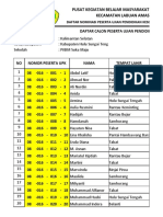 Daftar Nomor Peserta Upk PKBM Suka Maju Paket C 2023