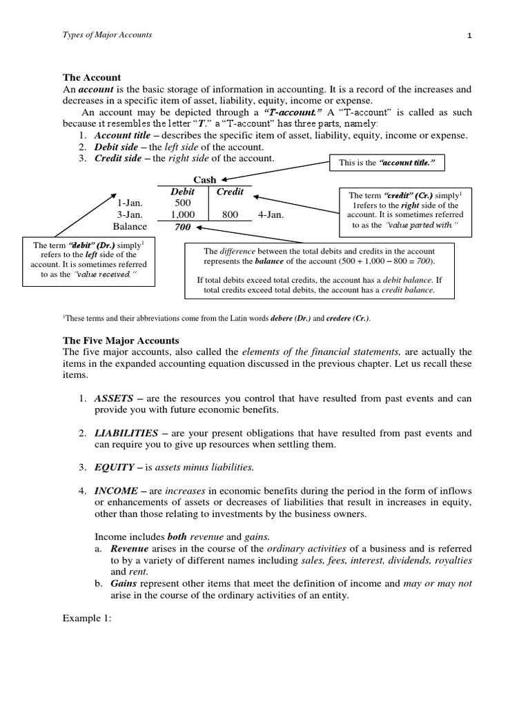 Overview of Major Accounting Accounts | PDF | Debits And Credits ...