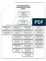 Struktur Organisasi Manajemen Mutu PKM Gunsa 2019