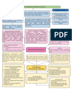 Bagan Materi 1 SPI