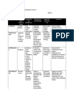 Make a summary about the opportunistic mycoses