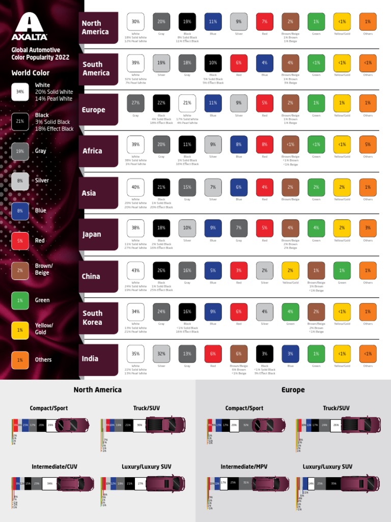 2022 Axalta Global Color Popularity Infographic | PDF | Green | Brown