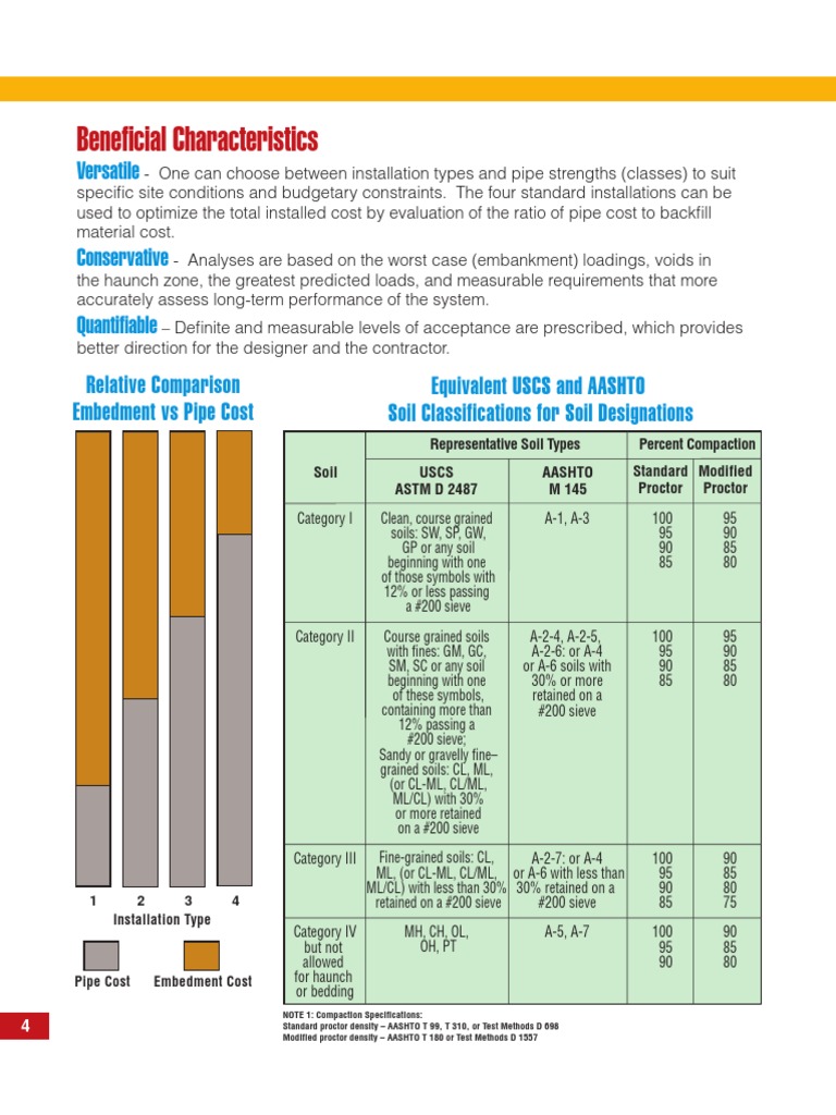 StandardInstallation 4 PDF Soil Materials