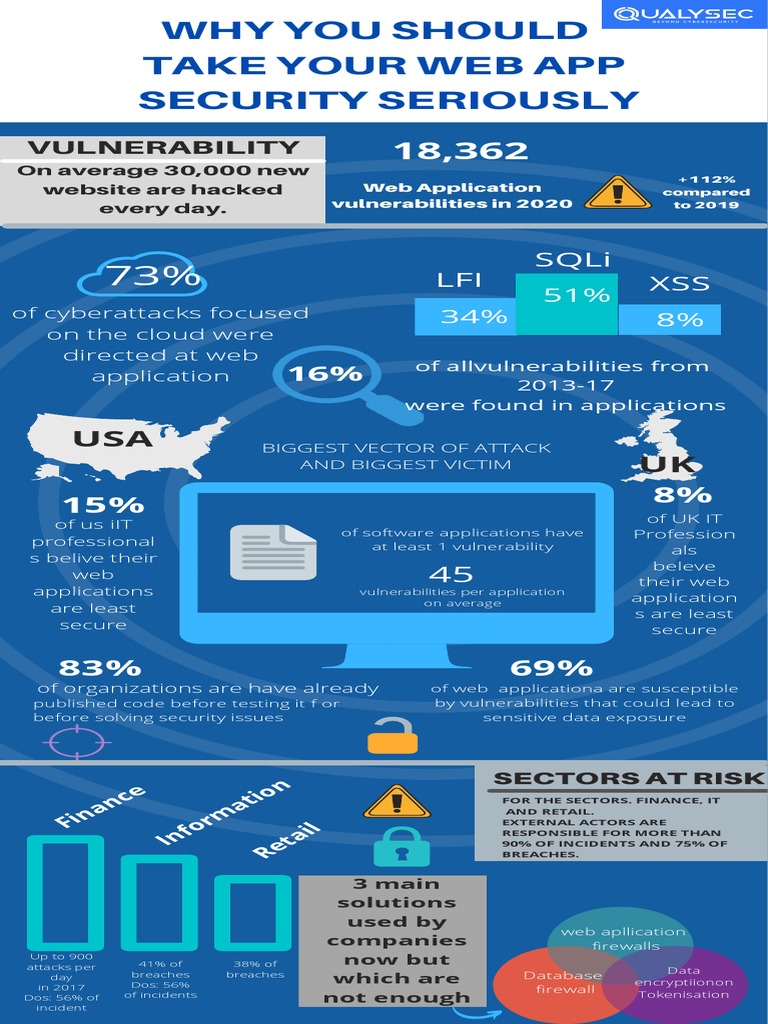 Web App Security: Key Vulnerabilities & Risks | PDF | Security ...