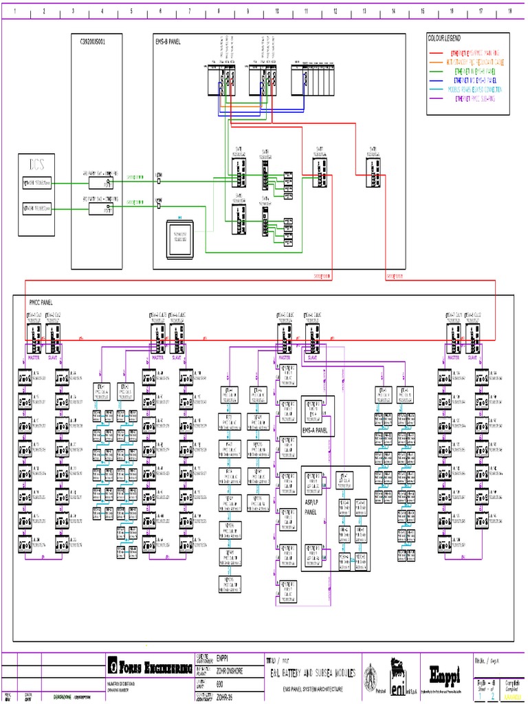 Ems PMCC Ip Network Panel System Architecture 02-05-2017 PDF | PDF