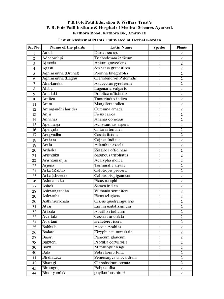 Herbal Garden List BAMS PDF Plants Medicinal Plants Of Asia