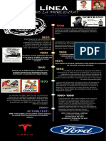 Linea Del Temps CAU PDF