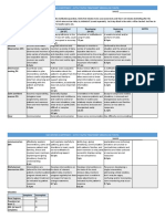 Octh 731 742 Treatment Rubric