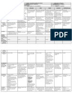 DLL - All Subjects 2 - Q3 - W5 - D2