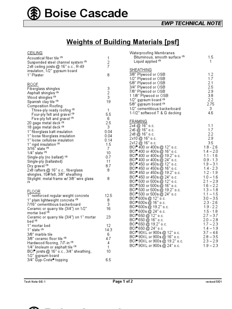 Weights of Building Materials GE11 Tile Building Engineering