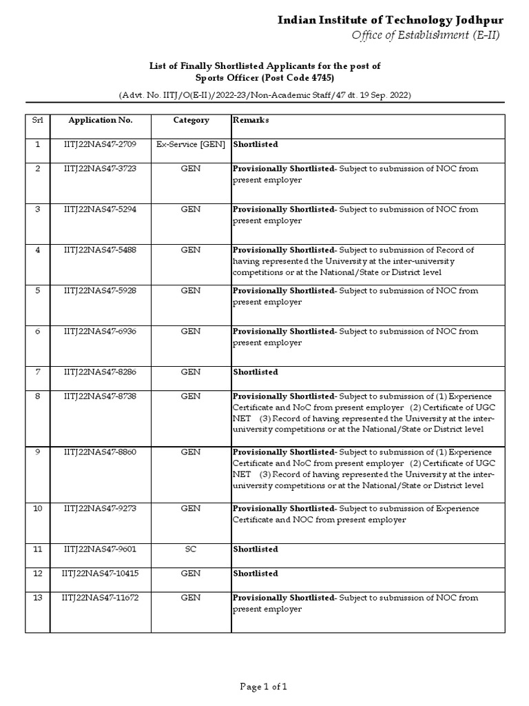 Sports Officer Finally Shortlisted 4745 17022023 PDF PDF