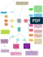 Mapa Orientación Familiar