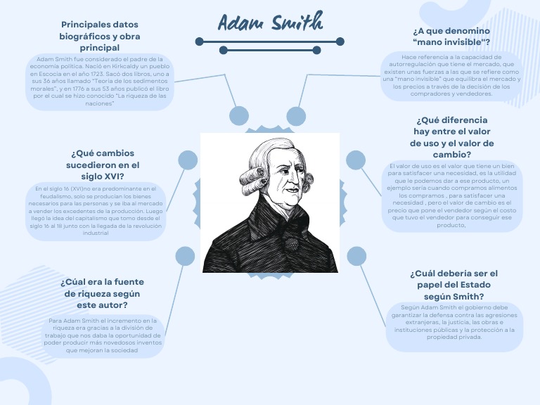 Adam Smith y la Mano Invisible en Economía | PDF | Adam Smith | Riqueza