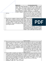 Cuadro Comparativo