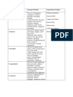 Types of Discourse, Language