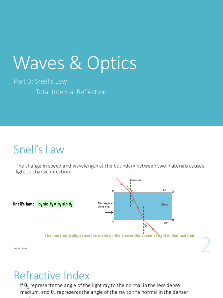 Snell's Law & Total Internal Reflection PDF Refraction Refractive