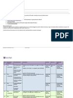 Scheme of Work Y12 Maths 2122 