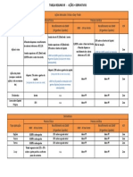 Tabela Resumo Tributação - Ações e Derivativos - CPA20