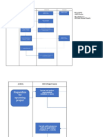 Project Team Process Flow