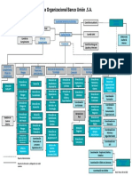 Fila 3 - Organigrama PDF
