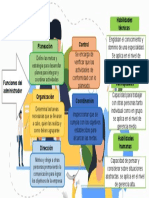 Infografia Funciones de La Dministracion