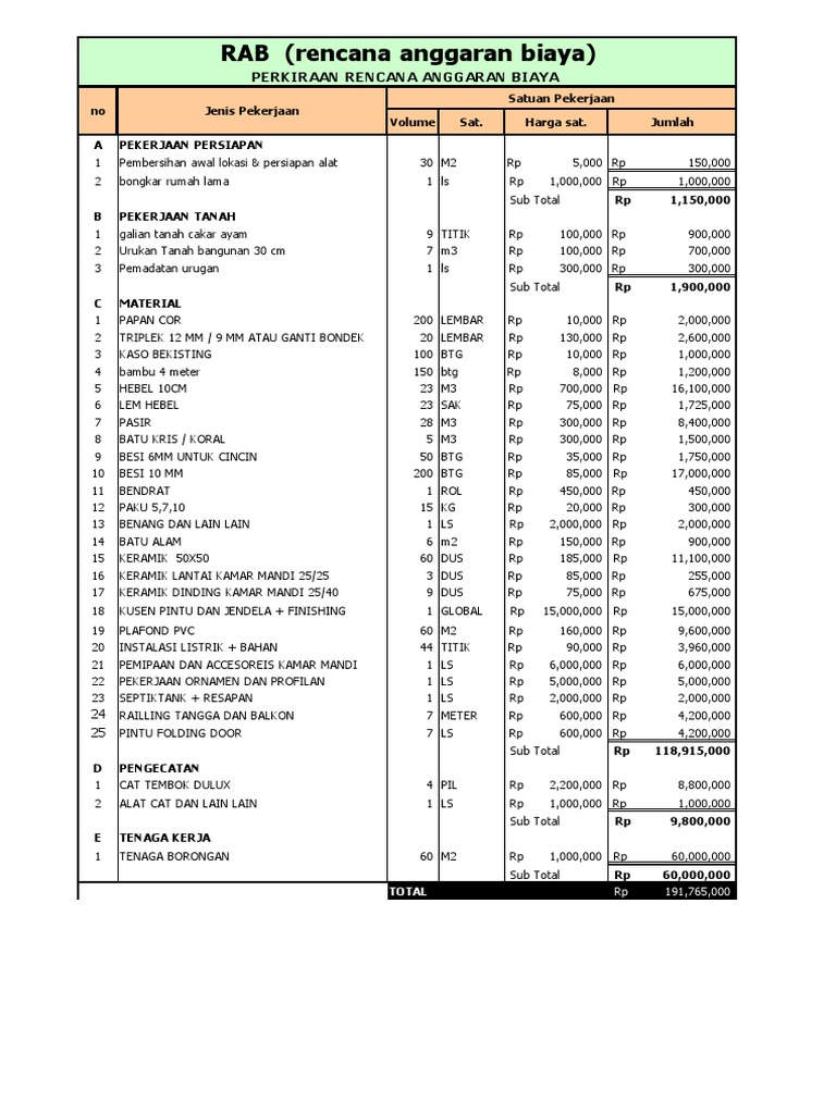 RAB Biaya Bangunan Rumah 5x6 Meter | PDF