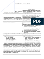 Romanul Obiectiv Vs Romanul Subiectiv