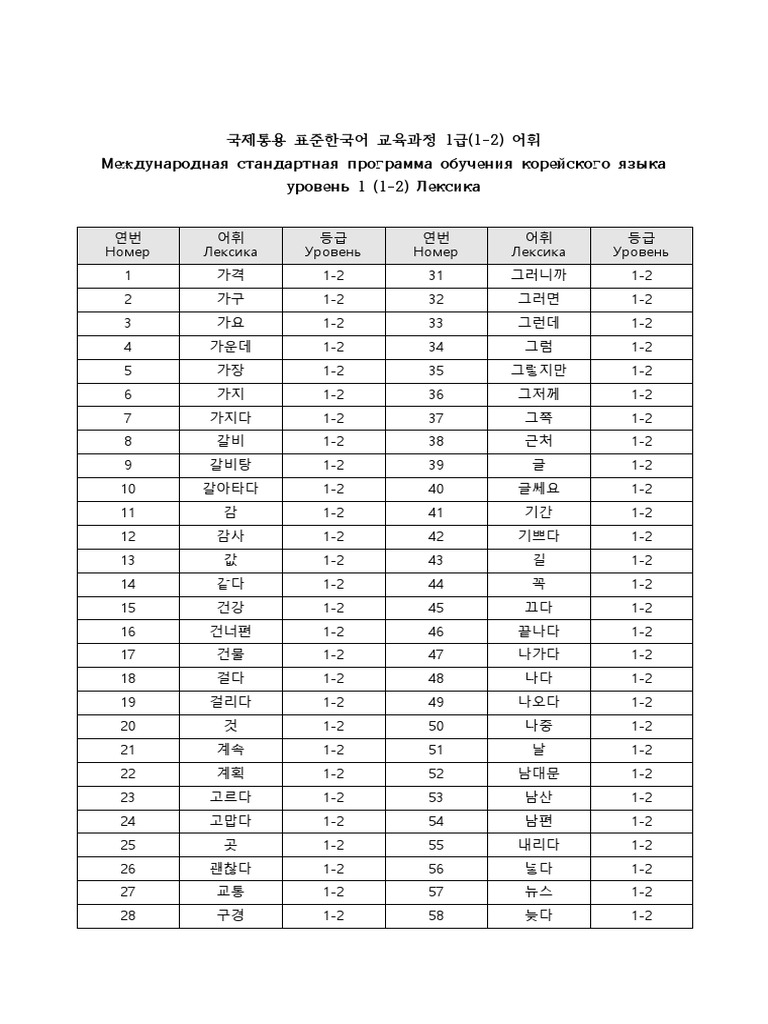 Korean Vocabulary PDF PDF