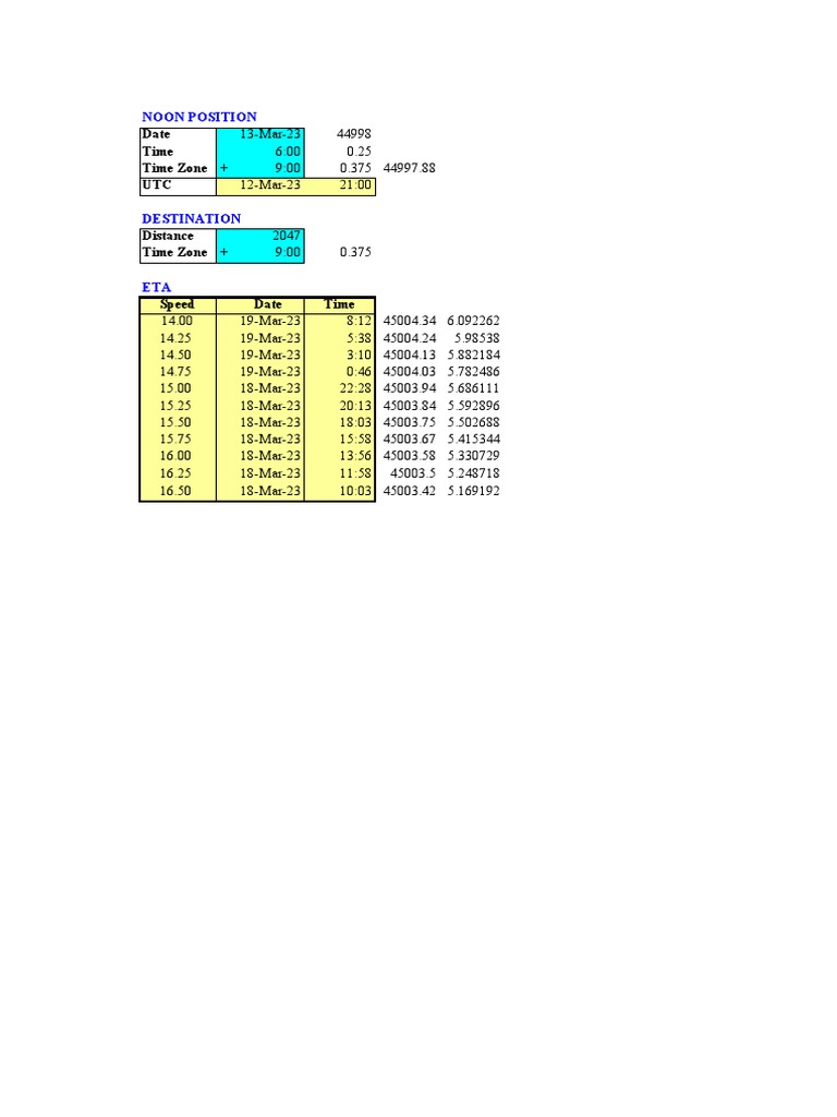 Date Time Time Zone + UTC Distance Time Zone + Speed Date Time | PDF ...