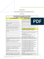 Agentes biológicos e produtos para controle de pragas