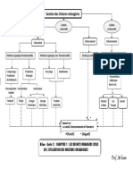 Bilan Dechets Menagers - PDF Version 1