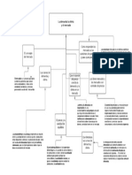 Diagrama, La Demanda La Oferta y El Mercado