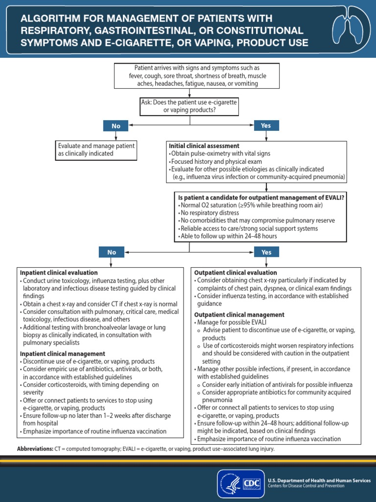 Algorithm EVALI Nov 2019 | PDF | Diseases And Disorders | Clinical Medicine
