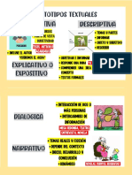 Prototipos Textuales