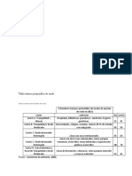 resukltados y analisis de resultados