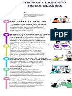 Infografia Fisica