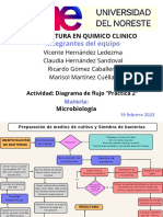 Diagrama de Flujo "Práctica 2 PDF