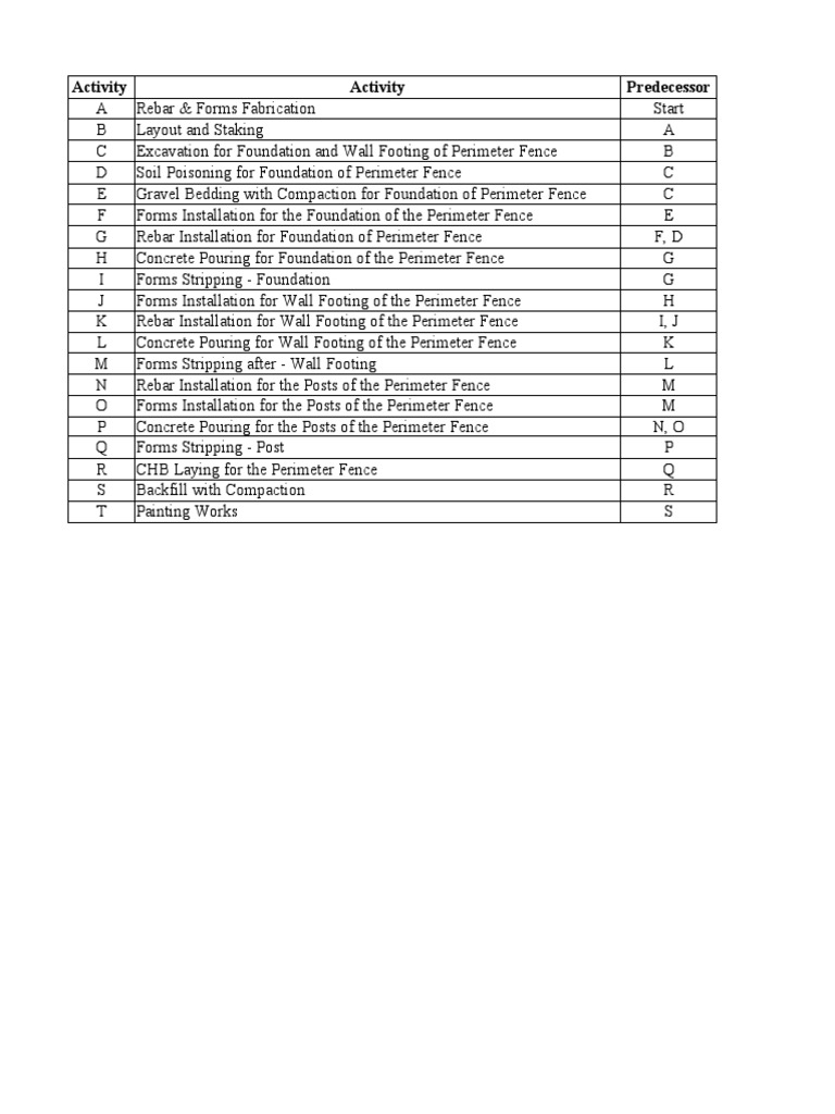 Perimeter Fence Foundation Construction | PDF | Foundation (Engineering ...