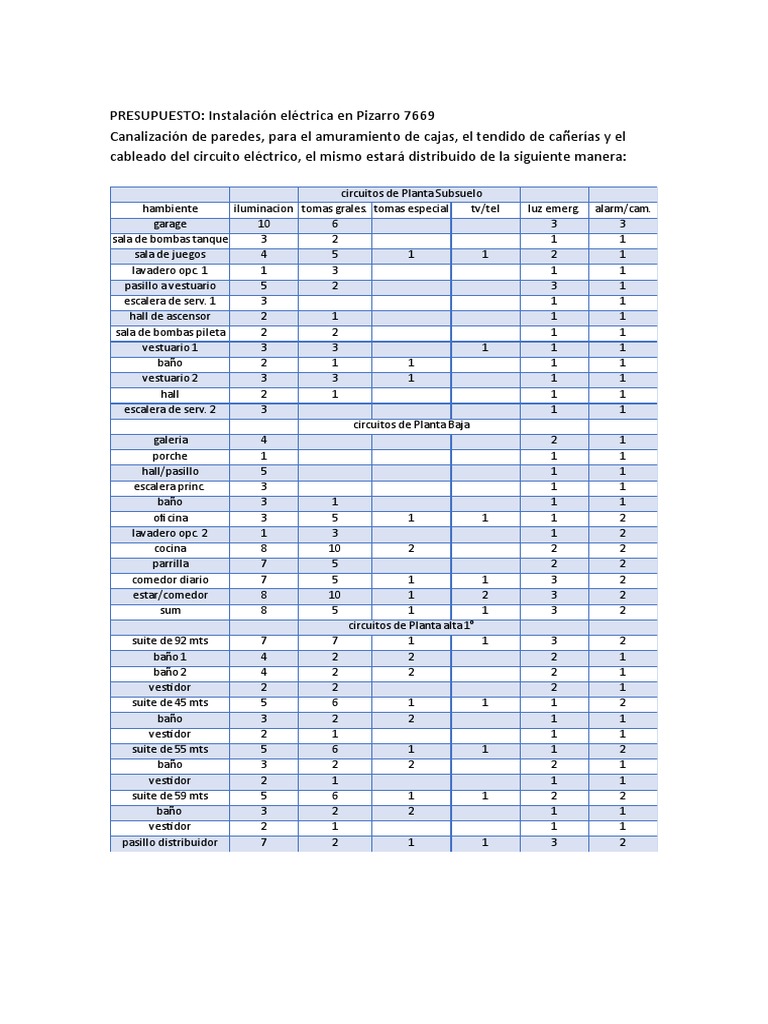 Modelo Mano de Obra Electricidad Pizarro 7600 PDF Bienes