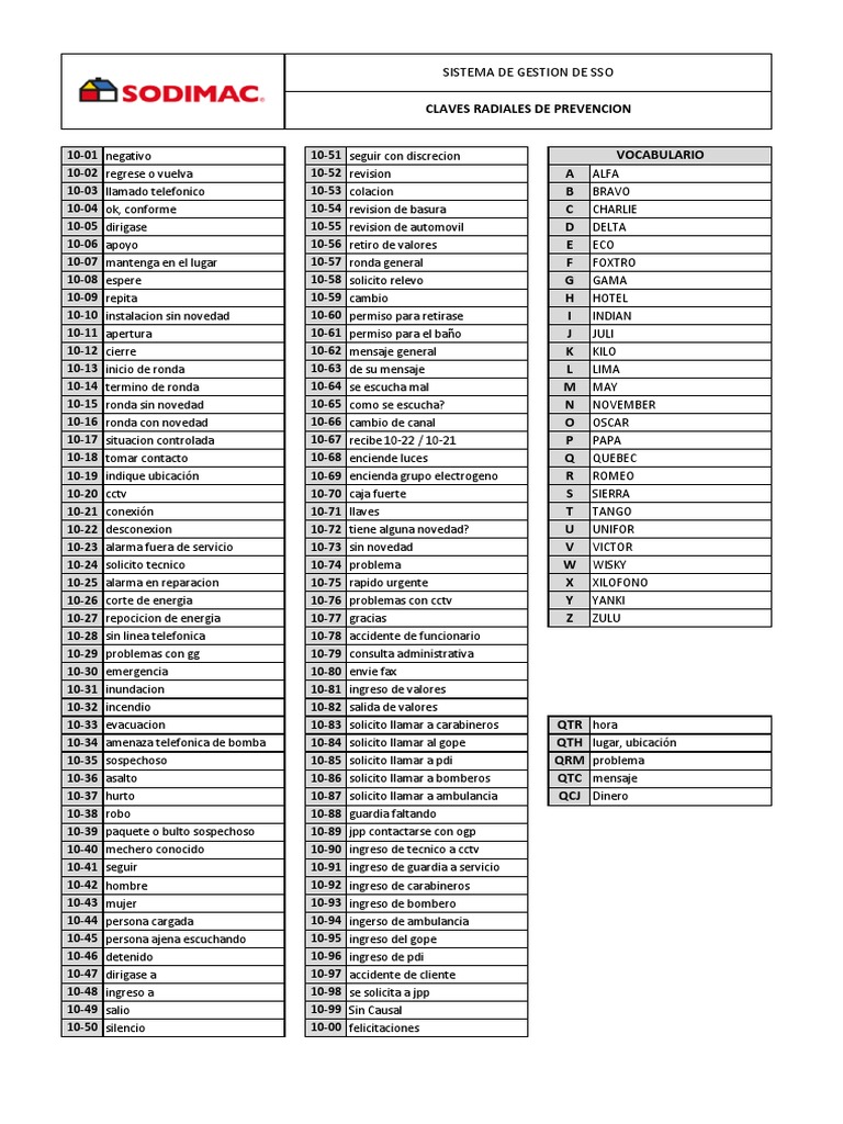 Claves Radiales Prevención PDF Seguridad Pública Servicios de
