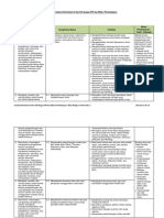 Analisis Keterkaitan KI Dan KD Dengan IPK Dan Materi Pembelajaran PDF