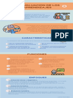 Infografia Evaluacion