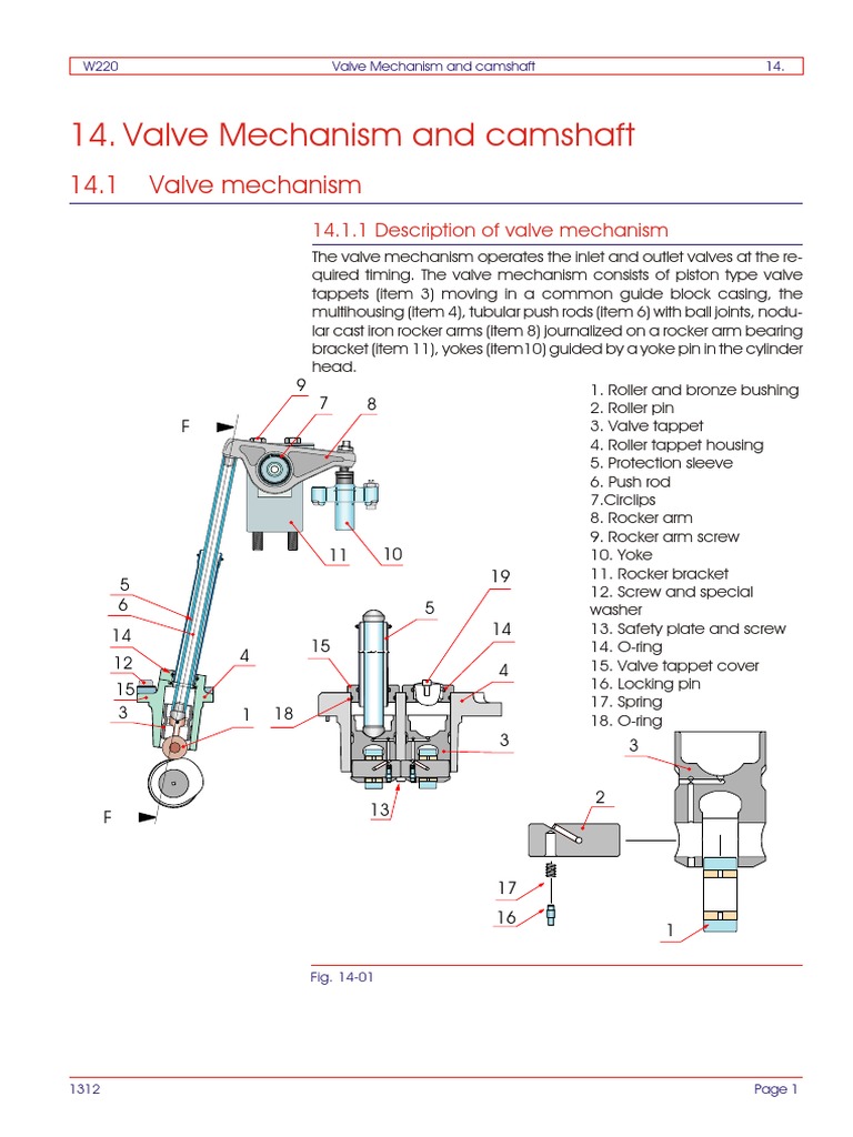 Valve Mechanism and Camshaft Overview | PDF | Engine Technology ...