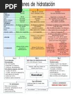 Plan de Hidratación ABC en Pediatría | PDF | Deshidración | Salud pública