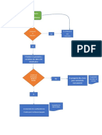 Diagrama de Flujo