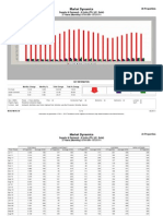 Chicago North Shore Real Estate Statistics August 2011