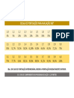 Escala de Pontuação PDF