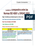 Cuadro Comparativo Entre La Iso 45001 y Ohsas 18001