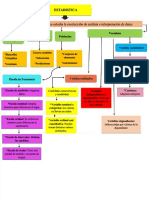 Wiac - Info PDF Mapa Conceptual de Estadistica PR - PDF