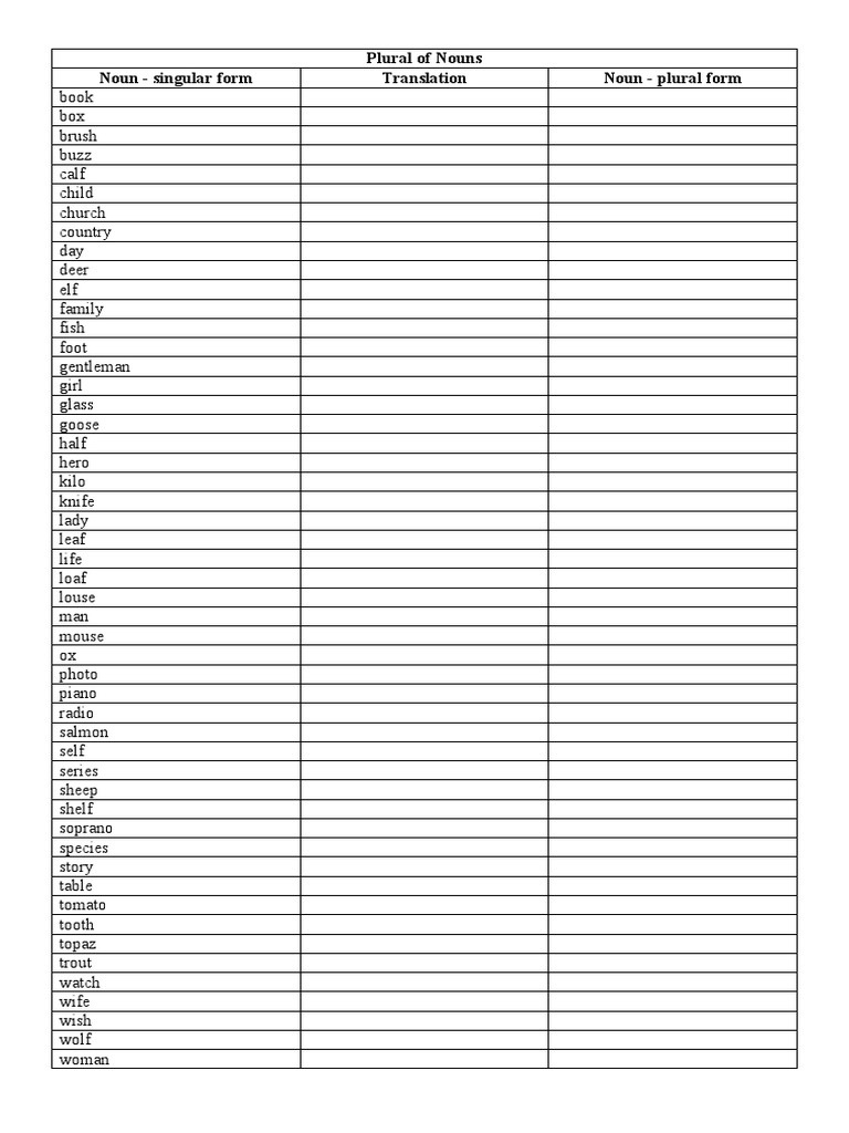 Tabela de Nouns | PDF